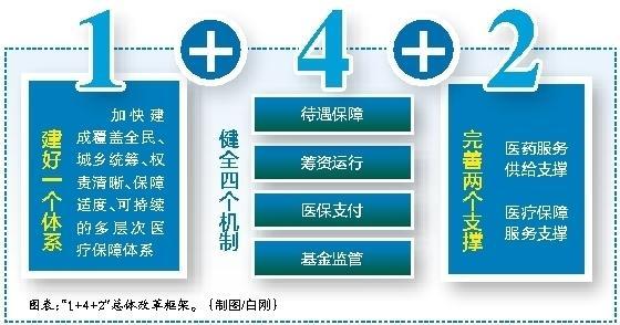 临沧最新西安医保套现的一些联系方式方法分析(最方便真实的临沧西安医保套现的一些联系方式怎么填方法)