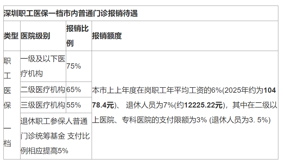 临沧最新深圳医保24小时咨询电话方法分析(最方便真实的临沧深圳医保24小时咨询电话是多少方法)