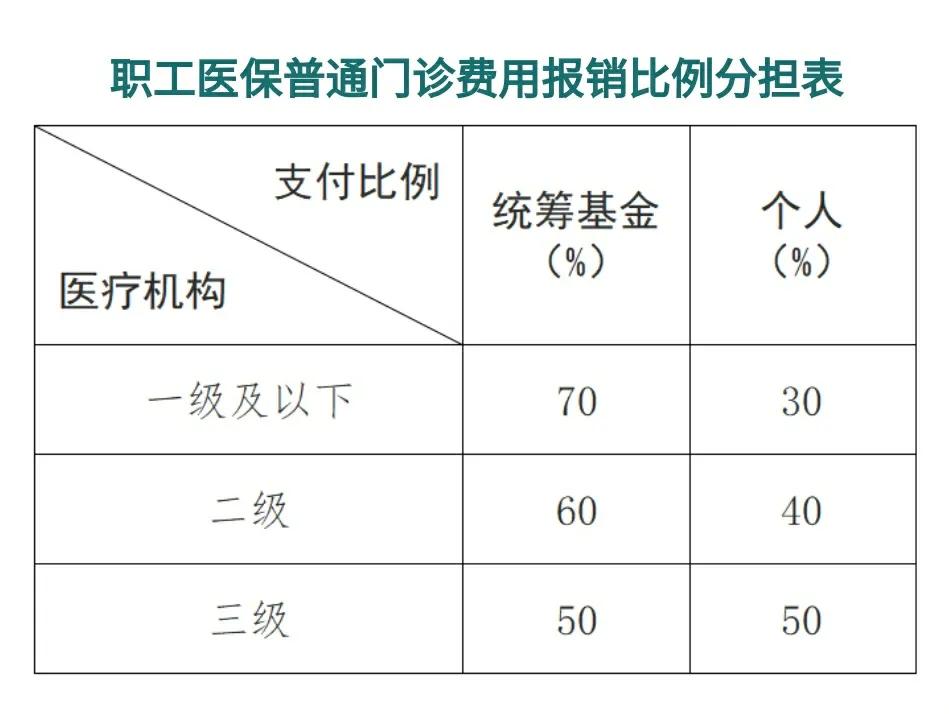 临沧最新医保卡每月打入多少钱方法分析(最方便真实的临沧北京医保卡每月打入多少钱方法)