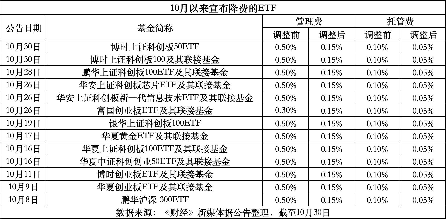 临沧最新费率1.5%是多少钱方法分析(最方便真实的临沧费率146%是多少方法)