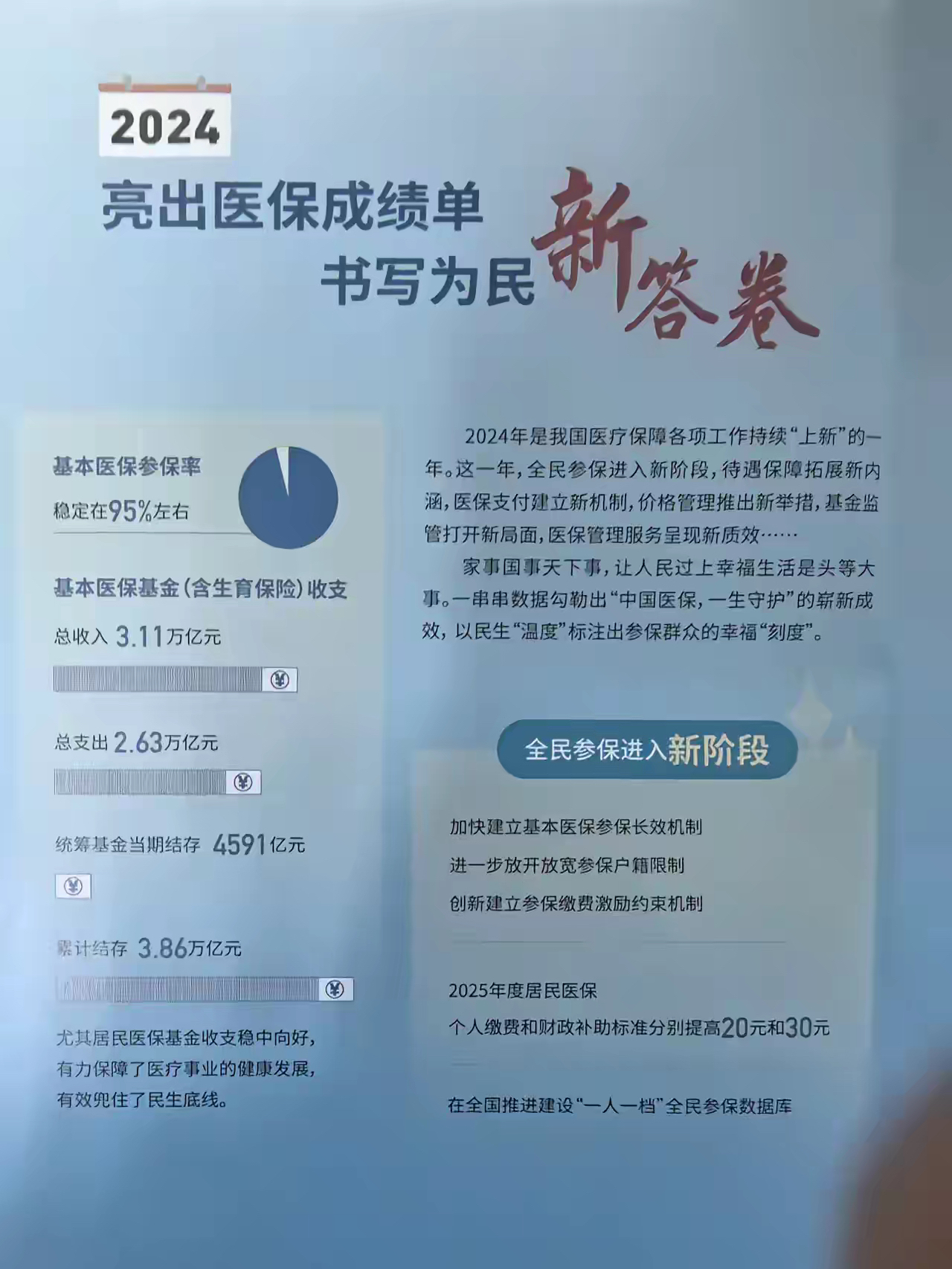 临沧最新医保报销85%怎么算方法分析(最方便真实的临沧医保报销85%具体计算方法)