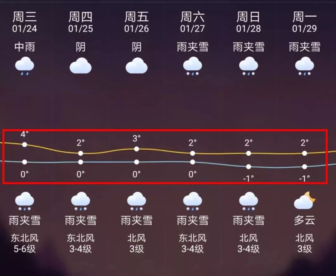 临沧最新上海24小时天气预报方法分析(最方便真实的临沧天气预报24小时详情软件方法)