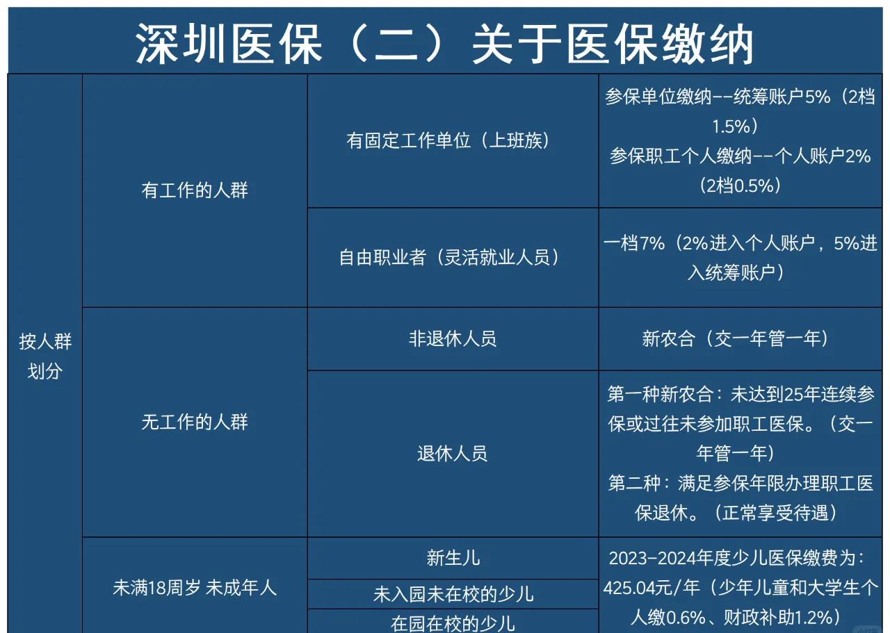 临沧最新深圳医保提取方法分析(最方便真实的临沧深圳医保提取秒到嶶新qw413612兑现钱来方法)