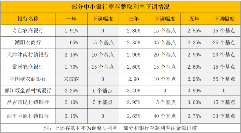 临沧最新亿联银行6%存款规则方法分析(最方便真实的临沧亿联银行的存款利息是多少方法)