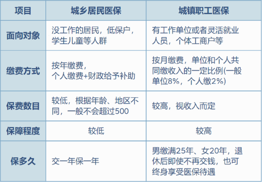 临沧最新灵活就业医保8%和5%区别方法分析(最方便真实的临沧灵活就业医保6%和9%的区别方法)